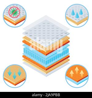 Healthy sleeping orthopedic mattress layers composition with isolated image of layer structure with round arrow icons vector illustration Stock Vector