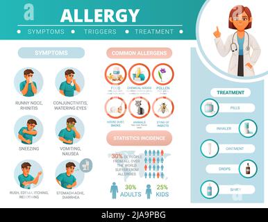 Cartoon infographics showing allergy symptoms common allergens ...