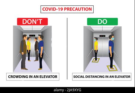 Do and don't poster for covid 19 corona virus. Safety instruction for office employees and staff. Social distancing maintain in an elevator.  Social d Stock Vector