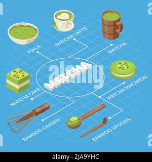 Matcha isometric flowchart composition with 3d text and images of cutlery with cakes green drinks powder vector illustration Stock Vector
