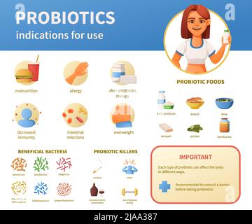 Probiotics infographics cartoon set of round icons with text captions ...