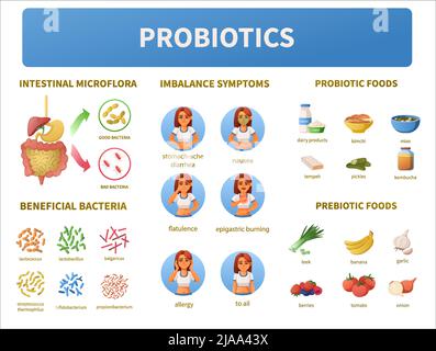 Probiotics infographics cartoon set with isolated intestinal microflora and bacteria icons with food images and people vector illustration Stock Vector