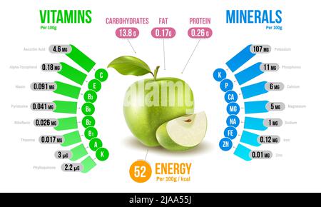Apple nutrients infographics diagram presenting vitamins minerals carbohydrates fats protein energy realistic vector illustration Stock Vector