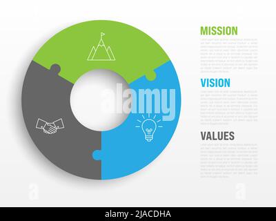 Mission, vision and values - basic company statesments Stock Vector