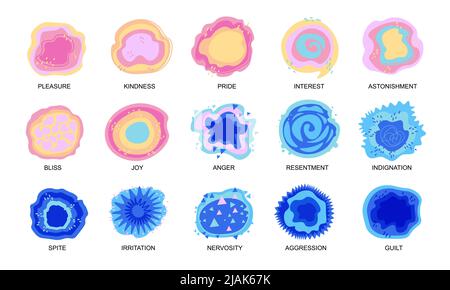 Emotions and mood concept with guilt and aggression symbols flat vector ...