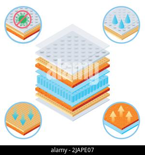 Healthy sleeping orthopedic mattress layers composition with isolated image of layer structure with round arrow icons vector illustration Stock Vector