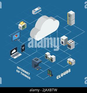 Internet of things cloud isometric scheme with dotted line on the blue background vector illustration Stock Vector