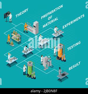 Science and research isometric flowchart with laboratory and tests ...