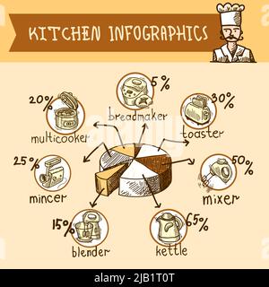 Kitchen equipment sketch infographics set with appliances and pie chart vector illustration. Stock Vector