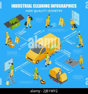 Colored isometric industrial cleaning infographic with scheme and garbage cleaning service climber cleaning machine descriptions vector illustration Stock Vector