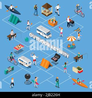 Colored isometric summer outdoor activity people flowchart with means of transport attributes and equipment for activity vector illustration Stock Vector