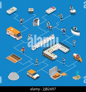 Catering isometric flowchart with staff, desserts, tables with dishes, food delivery on blue background vector illustration Stock Vector