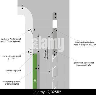 Example of a roundabout junction, road signs in the United Kingdom Stock Vector