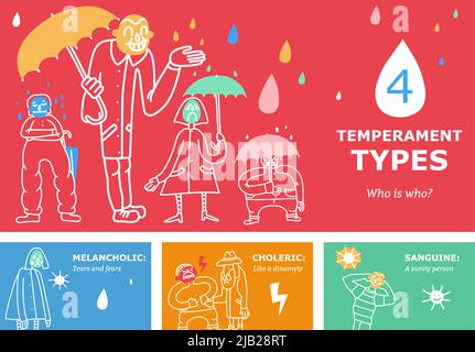 Temperament types set of horizontal banners with psychological profile including sanguine, melancholic, choleric isolated vector illustration Stock Vector
