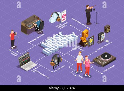 Music industry isometric flowchart with  studio technics symbols vector illustration Stock Vector