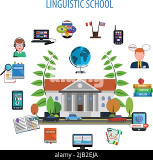 Linguistic school flat style color concept with teacher dictionary equipment devices vector illustration Stock Vector