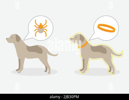 Vector illustration puppy dog feels bad from a tick bite. Tick season, dog grooming. Dog feels good after special Stock Vector