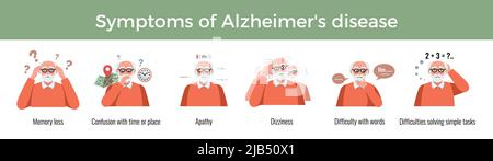 Dementia alzheimer symptoms composition with set of human characters of elderly man with editable text captions vector illustration Stock Vector