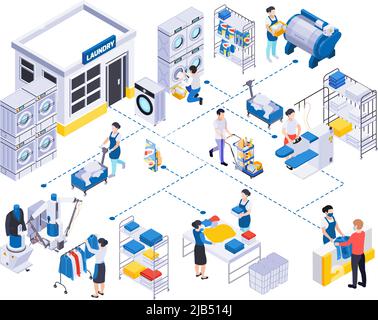 Laundry washing isometric composition with view of dry cleaning with laundromats shelves with clothes and people vector illustration Stock Vector