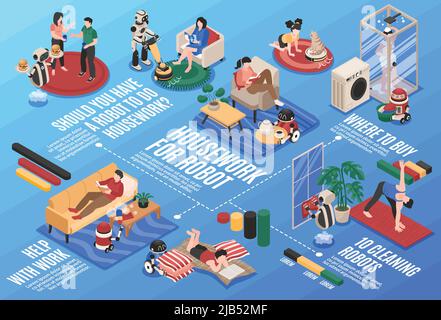 Isometric horizontal flowchart with automatic robots doing housework while people resting at home vector illustration Stock Vector