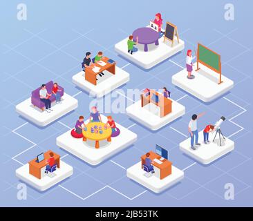 Isometric homeschooling flowchart with 3d compositions of children studying online and with their parents vector illustration Stock Vector