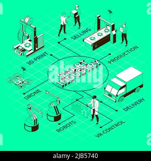 Smart industry monochrome isometric flowchart on green background with 3d printing process of elements for drones and robots vector illustration Stock Vector