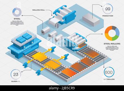 Metallurgy foundry industry isometric infographics with view of factory conveyor with different stages of metal production vector illustration Stock Vector