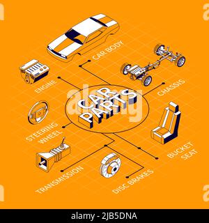 Car parts isometric flowchart composition with isolated images of motor vehicle parts and editable text captions vector illustration Stock Vector