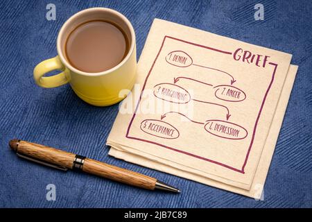 five stages of grief - denial, anger, bargaining, depression, acceptance, handwriting and  sketch on a napkin with a cup ofcoffee Stock Photo