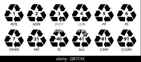 Marking of plastic products. Plastic package materials. Recycled symbols for packaging materials. Stock Vector