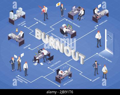 Problem situations at work isometric flowchart with deadline lose control too much work procrastination boss pressure workload and other descriptions Stock Vector