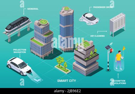 Smart city technologies isometric composition with infographic text captions pointing to transport vehicles buildings and people vector illustration Stock Vector