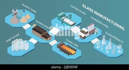 Glass production isometric composition with flowchart set of platforms with text captions and stages of production vector illustration Stock Vector