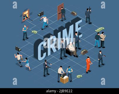 Isometric criminal flowchart with isolated images of items and human characters of criminals policemen and victims vector illustration Stock Vector