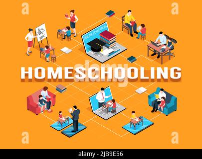 Isometric family homeschooling flowchart with isolated images of furniture items and human characters of family members vector illustration Stock Vector