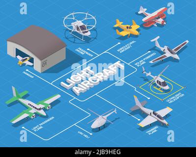 Light air transport isometric flowchart with passenger plane drone helicopter hanger on blue background 3d vector illustration Stock Vector