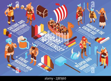 Isometric viking horizontal composition with isolated graph blocks text captions and human characters connected with dashed lines vector illustration Stock Vector
