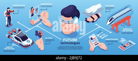 Isometric technologies future horizontal infographics with isolated images of electronic devices vehicles with people and text captions vector illustr Stock Vector