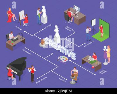 Creative people professions artist isometric composition with isolated images characters of people at work with text vector illustration Stock Vector