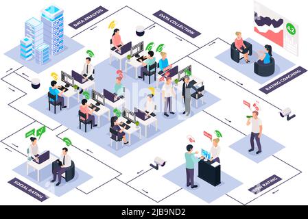 Social credit score system isometric flowchart composition with text captions pictograms and characters of corporate workers vector illustration Stock Vector