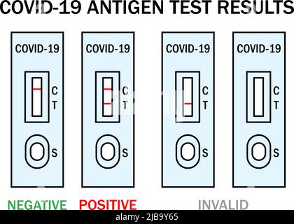 Atk covid rapid antigen test kit instruction illustration. Omicron epidemic personal PCR express test manual. Positive, negative, invalid result examples. Covid-19 medical vector outline icon set. Stock Vector