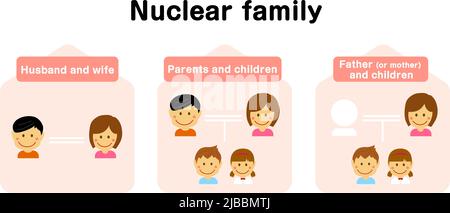 Definition of the nuclear family vector illustration Stock Vector Image ...