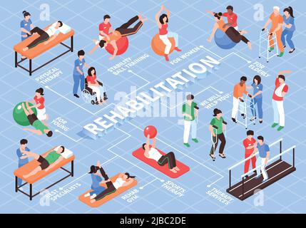 Isometric rehabilitation physiotherapy flowchart composition with images of items and people with text captions and lines vector illustration Stock Vector