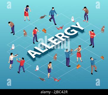 Allgey Allergy infographics set with allergens and disease treatment symbols ...