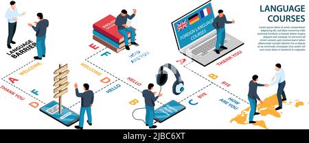 Isometric language training center infographics with text and compositions of human characters books and electronic gadgets vector illustration Stock Vector