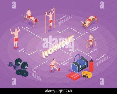 Workout isometric people flowchart composition with isolated images of gymnastic apparatus sports equipment and human characters vector illustration Stock Vector