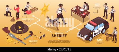 Isometric sheriff horizontal infographics with flowchart and composition of items and human characters with editable text vector illustration Stock Vector