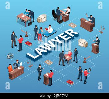 Isometric lawyer flowchart composition with text surrounded by isolated characters of attorneys and clients at tables vector illustration Stock Vector