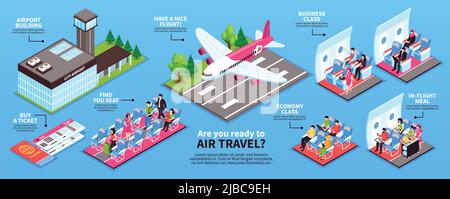 Airplane horizontal infographic banner with airport facilities tickets taking off plane aircraft interior crew passengers vector illustration Stock Vector