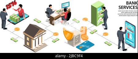 Mobile banking services isometric flowchart, vector illustration Stock ...